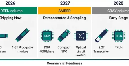 Inside the 800G and 1.6T Optical Transceiver Bottleneck: InP, AI Fabrics, and Geopolitics