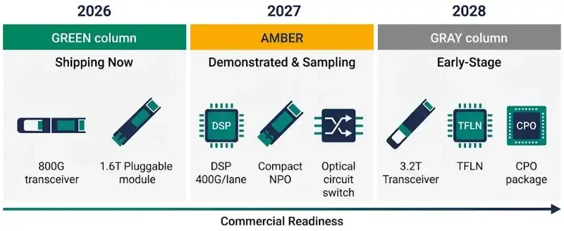 Inside the 800G and 1.6T Optical Transceiver Bottleneck: InP, AI Fabrics, and Geopolitics