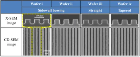 CD-SEM Metrology: Principles, Challenges, and Market Dynamics