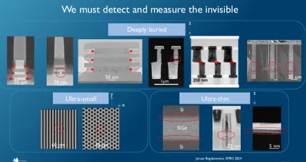 Optical Semiconductor Metrology: Physics, Market & AI Innovations