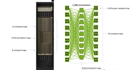 Inside NVLink Rack Fabrics: Why Copper Still Dominates AI Scale-Up Over Optics