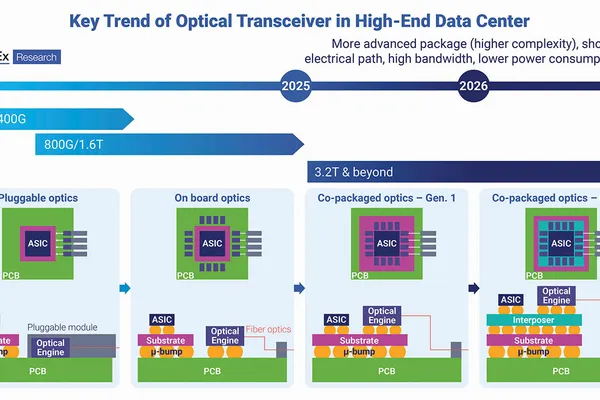 Inside the Package Optical Engine: Architecture, Packaging, and Physical Limits