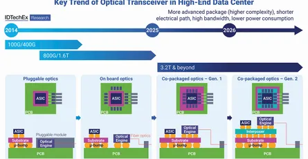 Inside the Package Optical Engine: Architecture, Packaging, and Physical Limits