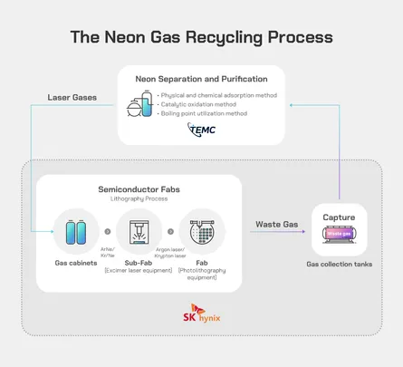 Neon, Krypton & Xenon: The Invisible Specialty Gases Powering AI Chip Manufacturing
