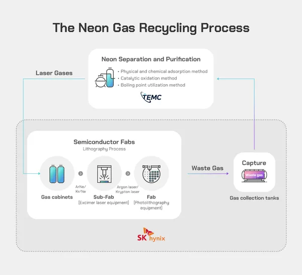 Neon, Krypton & Xenon: The Invisible Specialty Gases Powering AI Chip Manufacturing
