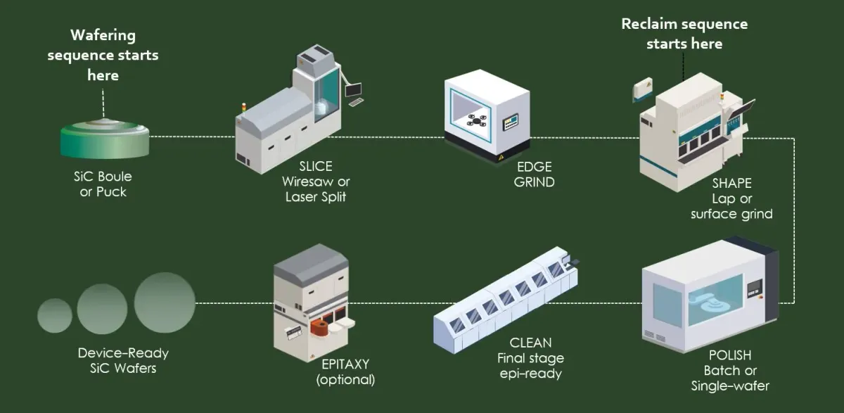 SiC Power Wafers Powering AI Data Centers: Manufacturing, BPD Challenges & Gen 5 Breakthroughs