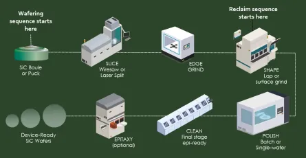 SiC Power Wafers Powering AI Data Centers: Manufacturing, BPD Challenges & Gen 5 Breakthroughs